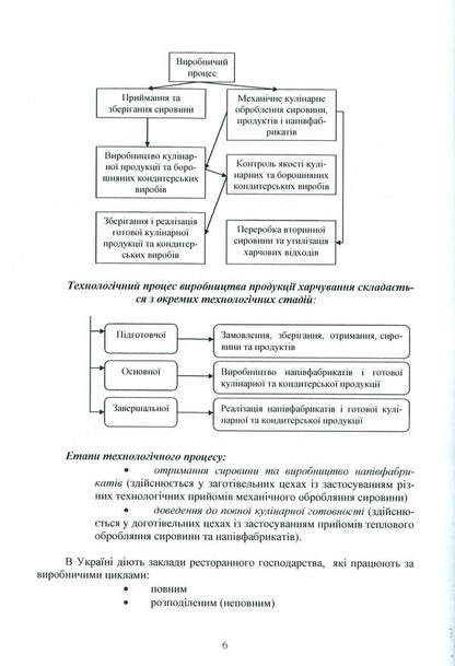 Restaurant production technology / Технологія продукції ресторанного господарства В. Доценко, В. Губеня, О. Кирпиченкова, В. Кочерга 978-617-7841-45-5-6
