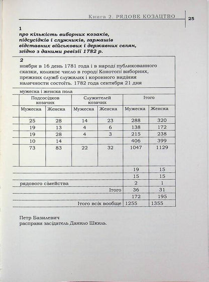 Revision Of The City Of Konotop In 1782 Set Of 2 Books - Ревзя мста Конотоп 1782 року комплект з 2-х книг - Author not specified 9786178467210,9786178467234-5