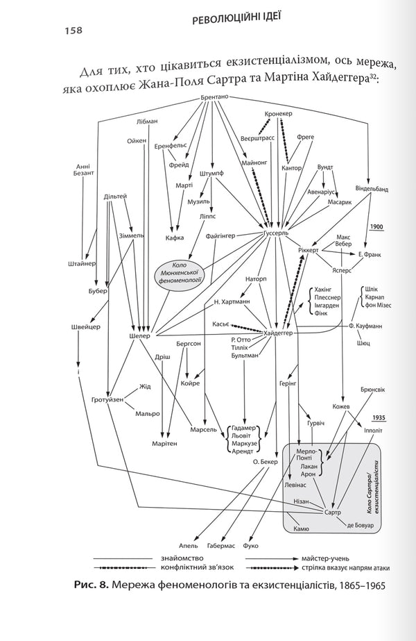 Revolutionary Ideas. The Power Of Divergent Thinking / Революційні ідеї. Сила різноманітного мислення Matthew Syed / Метью Сайєд 9789669486424-6