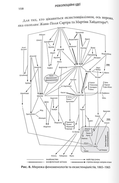 Revolutionary Ideas. The Power Of Divergent Thinking / Революційні ідеї. Сила різноманітного мислення Matthew Syed / Метью Сайєд 9789669486424-6