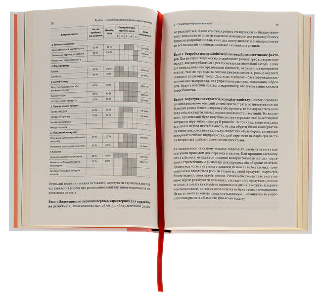 Risk Management / Ризик-менеджмент Vladimir Savchuk / Владимир Савчук 9786178362232-6