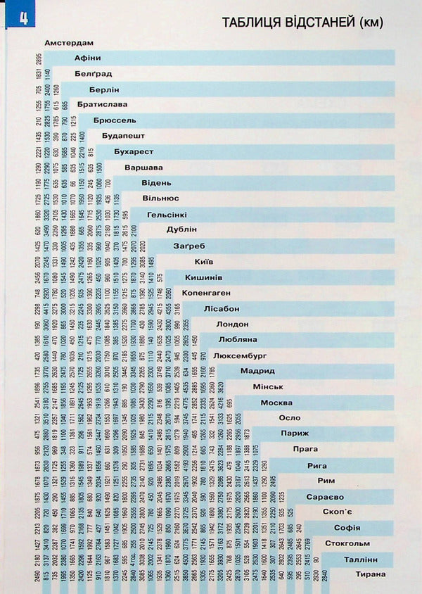 Road atlas. Europe. M: 1:2,000,000 / Атлас автомобільних шляхів. Європа. М: 1:2 000 000  978-617-7447-46-6-3