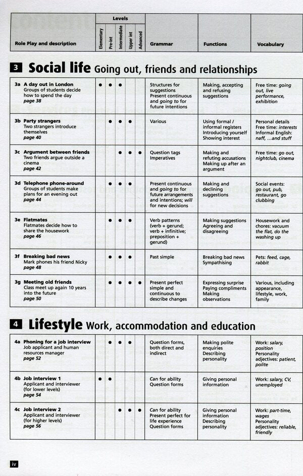 Role Plays for Today. Photocopiable activities to get students speaking. Book with photocopiable activities / Role Plays for Today. Photocopiable activities to get students speaking. Book with photocopiable activites Джейсон Андерсон 978-3-12-501727-6-5
