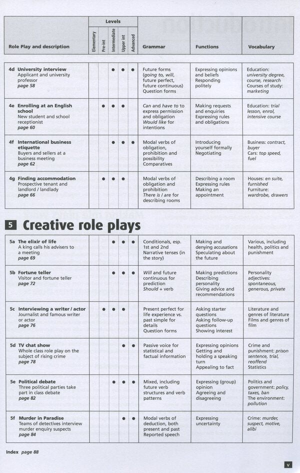 Role Plays for Today. Photocopiable activities to get students speaking. Book with photocopiable activities / Role Plays for Today. Photocopiable activities to get students speaking. Book with photocopiable activites Джейсон Андерсон 978-3-12-501727-6-6