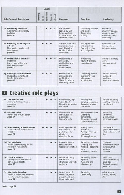 Role Plays for Today. Photocopiable activities to get students speaking. Book with photocopiable activities / Role Plays for Today. Photocopiable activities to get students speaking. Book with photocopiable activites Джейсон Андерсон 978-3-12-501727-6-6