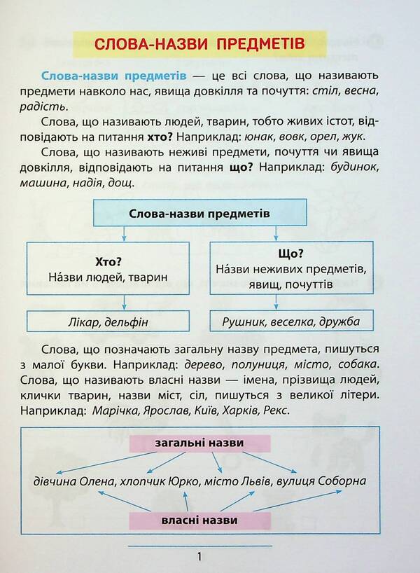 Rules And Practice Ukrainian Language 1St Class - Правила та практикум Укранська мова 1 клас Svetlana Silych - Свтлана Слч 9786175443521-4