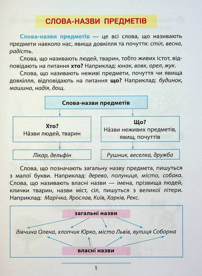 Rules And Practice Ukrainian Language 1St Class - Правила та практикум Укранська мова 1 клас Svetlana Silych - Свтлана Слч 9786175443521-4