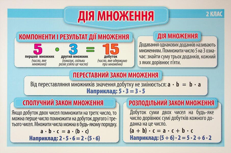 Rules For Mathematics 2Nd - 3Rd Grade. Demonstration Material / Правила з математики 2 - 3 клас. Демонстраційний матеріал / Author not specified 4823076147969-3