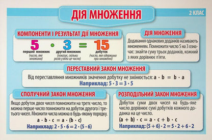 Rules For Mathematics 2Nd - 3Rd Grade. Demonstration Material / Правила з математики 2 - 3 клас. Демонстраційний матеріал / Author not specified 4823076147969-3