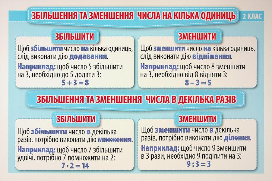 Rules For Mathematics 2Nd - 3Rd Grade. Demonstration Material / Правила з математики 2 - 3 клас. Демонстраційний матеріал / Author not specified 4823076147969-4