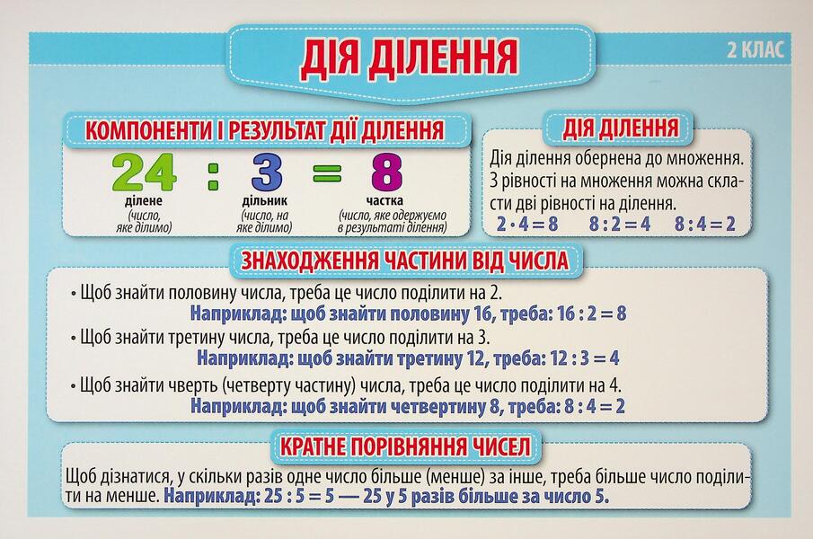 Rules For Mathematics 2Nd - 3Rd Grade. Demonstration Material / Правила з математики 2 - 3 клас. Демонстраційний матеріал / Author not specified 4823076147969-5