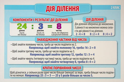 Rules For Mathematics 2Nd - 3Rd Grade. Demonstration Material / Правила з математики 2 - 3 клас. Демонстраційний матеріал / Author not specified 4823076147969-5