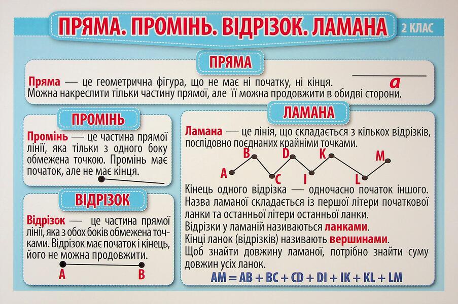 Rules For Mathematics 2Nd - 3Rd Grade. Demonstration Material / Правила з математики 2 - 3 клас. Демонстраційний матеріал / Author not specified 4823076147969-6