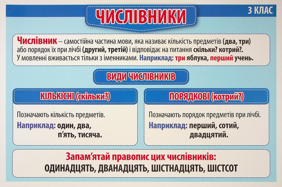 Rules Of The Ukrainian Language 2-3 Grade. Demonstration Material / Правила з української мови 2-3 клас. Демонстраційний матеріал / Author not specified 4823076147976-3