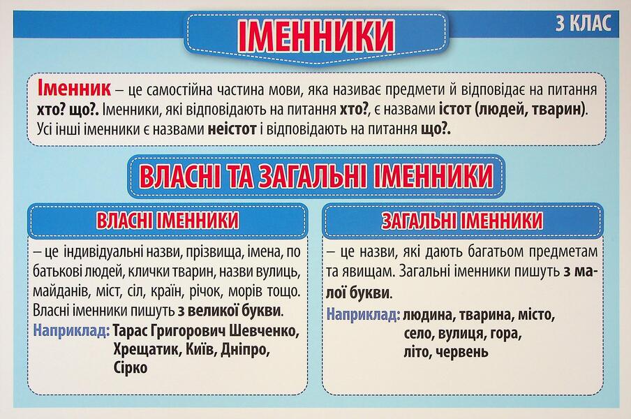 Rules Of The Ukrainian Language 2-3 Grade. Demonstration Material / Правила з української мови 2-3 клас. Демонстраційний матеріал / Author not specified 4823076147976-6