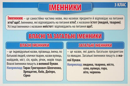 Rules Of The Ukrainian Language 2-3 Grade. Demonstration Material / Правила з української мови 2-3 клас. Демонстраційний матеріал / Author not specified 4823076147976-6