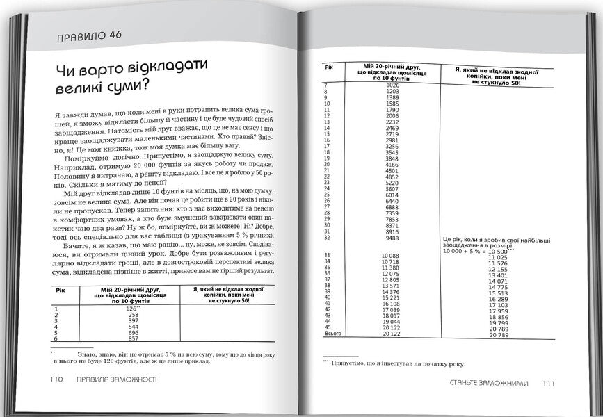 Rules Of Wealth. Personal Code Of Prosperity And Abundance / Правила заможності. Особистий кодекс процвітання та достатку Richard Templar / Річард Темплар 9789669489586-4