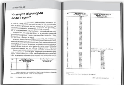 Rules Of Wealth. Personal Code Of Prosperity And Abundance / Правила заможності. Особистий кодекс процвітання та достатку Richard Templar / Річард Темплар 9789669489586-4