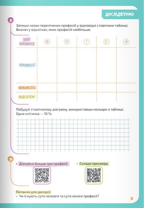 STEM-LAB. Notebook-summary of the student. 5th grade / STEM-LAB. Зошит-конспект учня. 5 клас Оксана Бутурлина, Оксана Артемьева, Оксана Филипчук, Светлана Сергиенко, Татьяна Мизиченко 9789669833549-5
