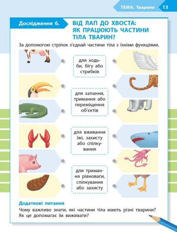 STEM-Start. Notebook For A Student. Science Of Life. 2Nd Class / STEM-Старт. Зошит для учня. Наука про життя. 2 клас Elena Dubovyk, Oksana Onoprienko, Iryna Potapenko / Елена Дубовик, Оксана Оноприенко, Ирина Потапенко 9786170995490-6