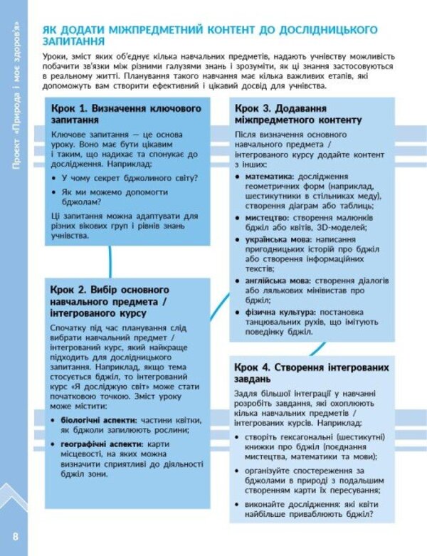 STEM Start. 1–4 Classes. Methodical Manual. Project 'Nature And My Health. Science Of Life' / STEM-старт. 1–4 класи. Методичний посібник. Проєкт 'Природа і моє здоров'я. Наука про життя' Iryna Potapenko, Oksana Onoprienko, Elena Dubovyk, Richard Dunn / Ирина Потапенко, Оксана Оноприенко, Елена Дубовик, Ричард Данн 9786178771010-5