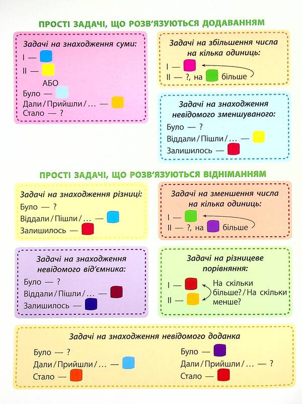 STEM education.Tasks2nd class / STEM-навчання. Задачі. 2 клас Алена Пуляева 978-617-7995-03-5-3