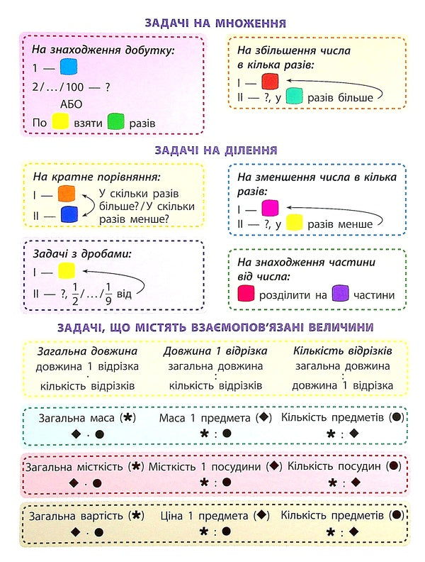 STEM education. Tasks 3rd grade / STEM-навчання. Задачі. 3 клас Алена Пуляева 978-617-7670-61-1-3