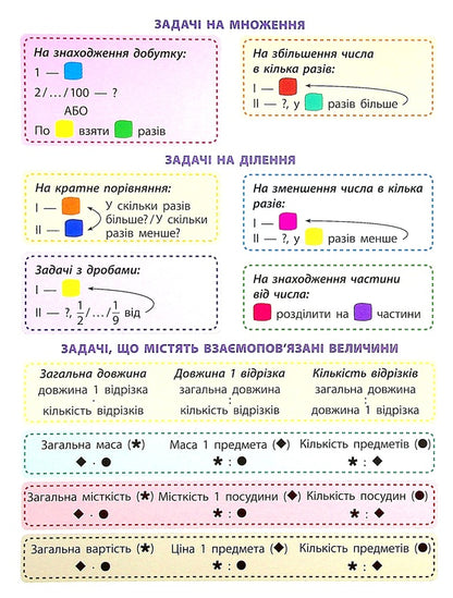 STEM education. Tasks 3rd grade / STEM-навчання. Задачі. 3 клас Алена Пуляева 978-617-7670-61-1-3
