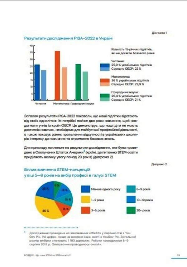 STEM education in elementary school: from a learning model to a real lesson / STEM-освіта в початковій школі: від навчальної моделі до реального уроку Ирина Потапенко 9786170988775-4