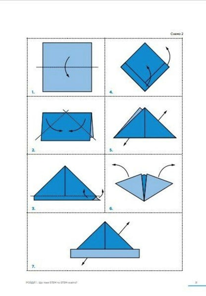 STEM education in elementary school: from a learning model to a real lesson / STEM-освіта в початковій школі: від навчальної моделі до реального уроку Ирина Потапенко 9786170988775-6