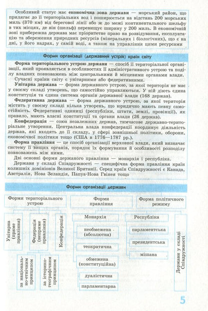 Savior 2.0. Geography in definitions, tables and diagrams. 10-11th grade / Рятівник 2.0. Географія у визначеннях, таблицях і схемах. 10-11 клас Галина Довгань 978-617-09-5996-6-6
