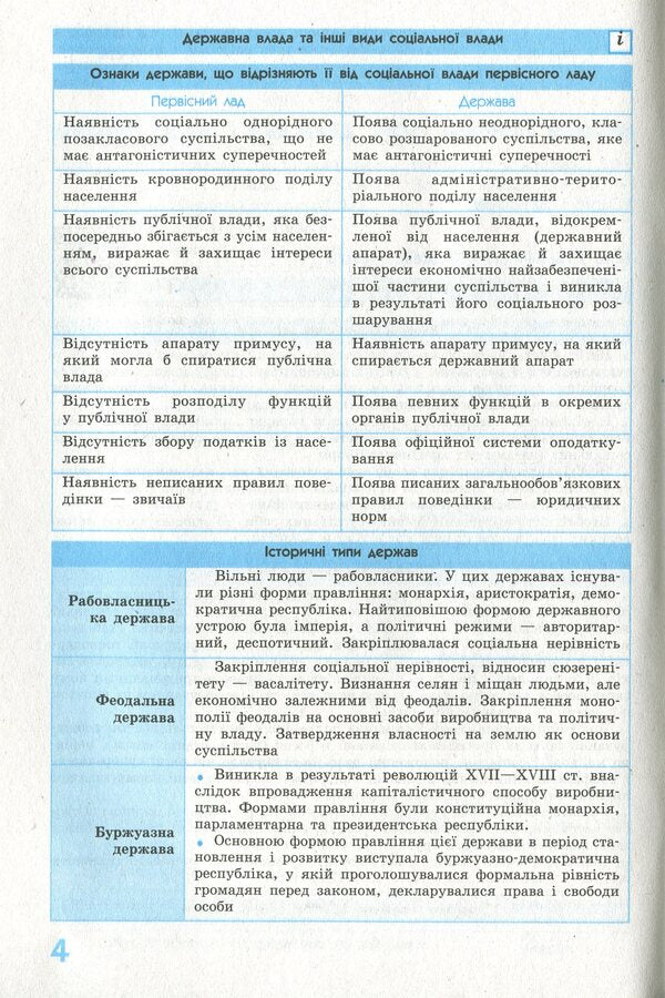 Savior 2.0. Jurisprudence in definitions, tables and diagrams. 10-11th grade / Рятівник 2.0. Правознавство у визначеннях, таблицях і схемах. 10-11 клас Виктор Машика 978-617-09-5928-7-5