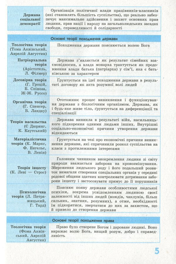 Savior 2.0. Jurisprudence in definitions, tables and diagrams. 10-11th grade / Рятівник 2.0. Правознавство у визначеннях, таблицях і схемах. 10-11 клас Виктор Машика 978-617-09-5928-7-6