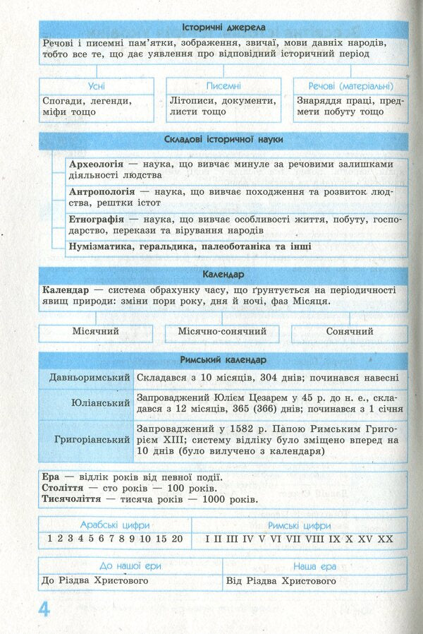 Savior 2.0. World history in definitions, tables and charts. 6-7 grade / Рятівник 2.0. Всесвітня історія у визначеннях, таблицях і схемах. 6-7 клас Олег Охредько 978-617-09-5948-5-5