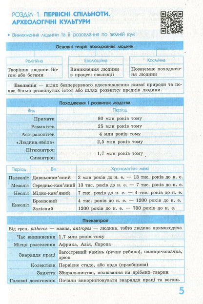 Savior 2.0. World history in definitions, tables and charts. 6-7 grade / Рятівник 2.0. Всесвітня історія у визначеннях, таблицях і схемах. 6-7 клас Олег Охредько 978-617-09-5948-5-6