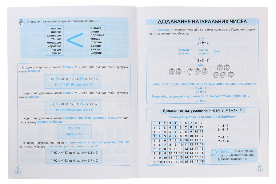 Schemes And Tables. Mathematics In Primary School / Схеми і таблиці. Математика в початковій школі Svetlana Baryshpol / Світлана Баришполь 9786176864615-4
