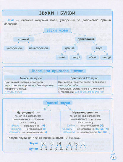 Schemes And Tables. Ukrainian Language In Primary School / Схеми і таблиці. Українська мова в початковій школі Svetlana Baryshpol / Світлана Баришполь 9786176864608-6