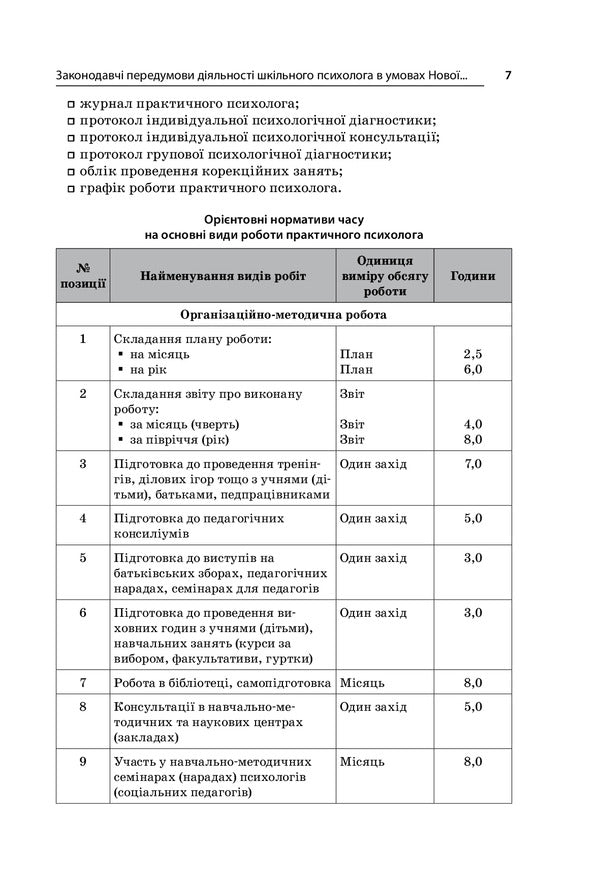 School psychologist in the conditions of NUS. Professional support of the primary level of education / Шкільний психолог в умовах НУШ. Професійний супровід початкової ланки освіти Людмила Турищева, Ирина Дорожко, Елена Малыхина 978-617-00-3906-4-6