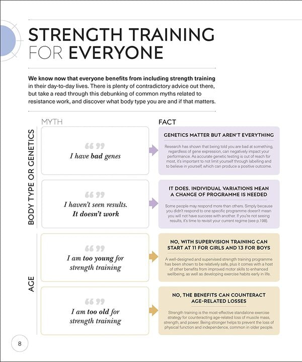 Science Of Strength Training. Understand The Anatomy And Physiology To Transform Your Body Austin Current / Остин Каррент 9780241389454-4