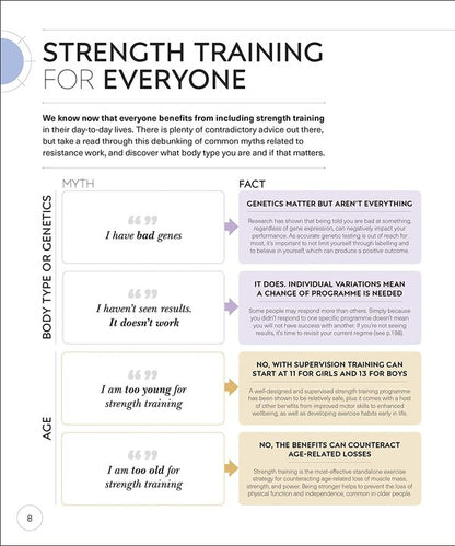 Science Of Strength Training. Understand The Anatomy And Physiology To Transform Your Body Austin Current / Остин Каррент 9780241389454-4