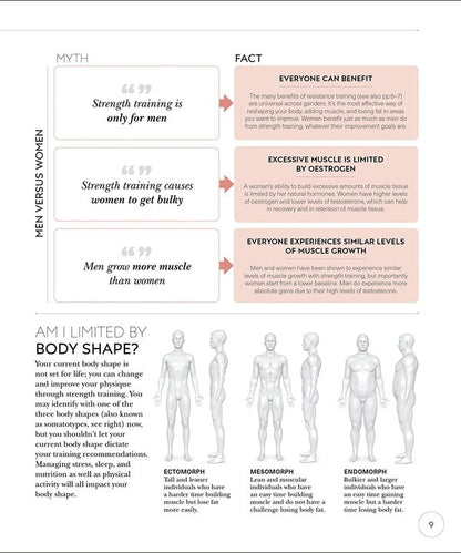 Science Of Strength Training. Understand The Anatomy And Physiology To Transform Your Body Austin Current / Остин Каррент 9780241389454-5