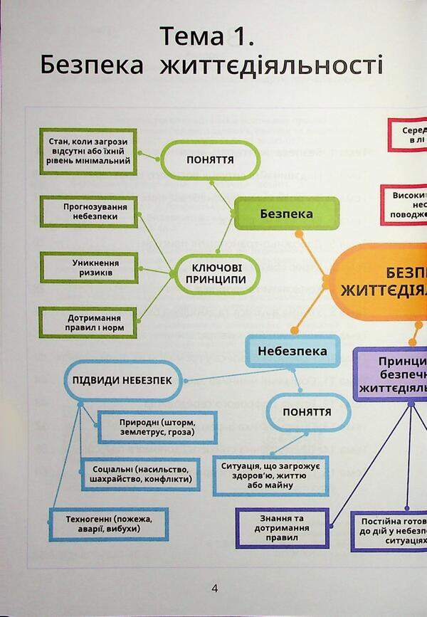Security Workshop. Grade 7. Workbook / Безпековий практикум. 7 клас. Робочий зошит Татьяна Воронцова 9786177834464-4