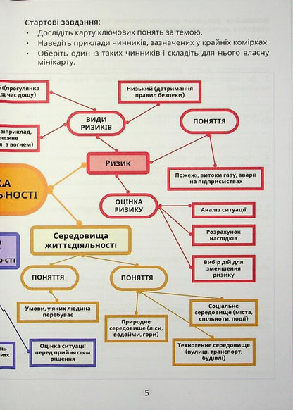 Security Workshop. Grade 7. Workbook / Безпековий практикум. 7 клас. Робочий зошит Татьяна Воронцова 9786177834464-5
