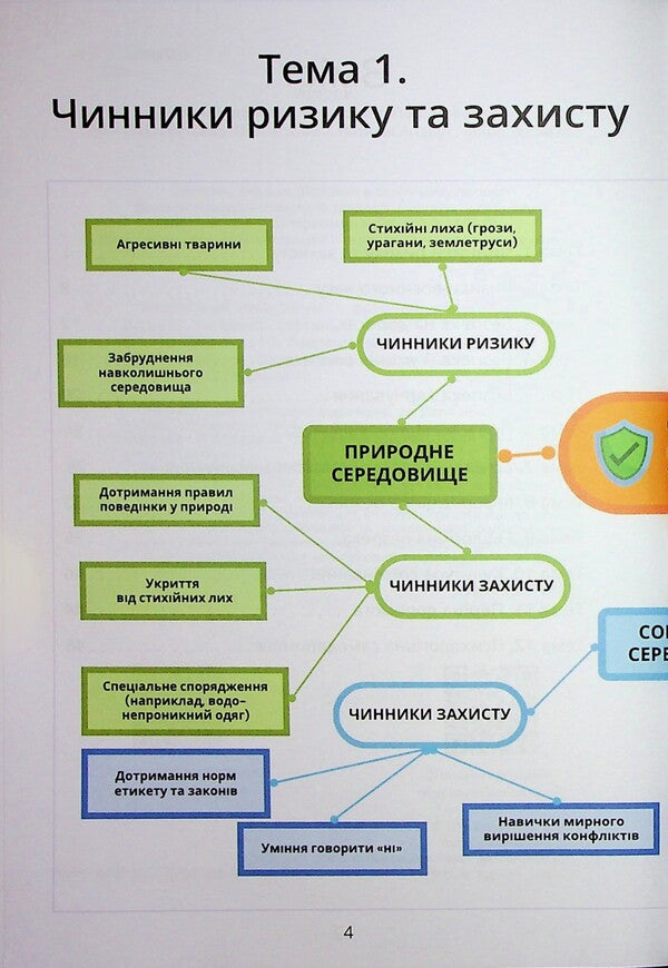Security Workshop. Grade 8. Workbook / Безпековий практикум. 8 клас. Робочий зошит Татьяна Воронцова 9786177834440-4