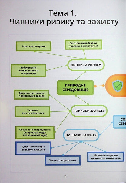 Security Workshop. Grade 8. Workbook / Безпековий практикум. 8 клас. Робочий зошит Татьяна Воронцова 9786177834440-4
