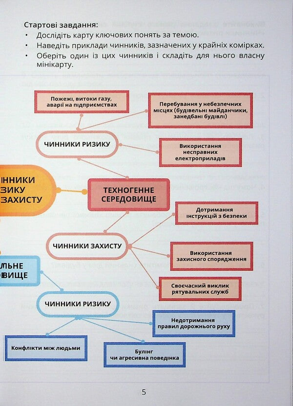 Security Workshop. Grade 8. Workbook / Безпековий практикум. 8 клас. Робочий зошит Татьяна Воронцова 9786177834440-5