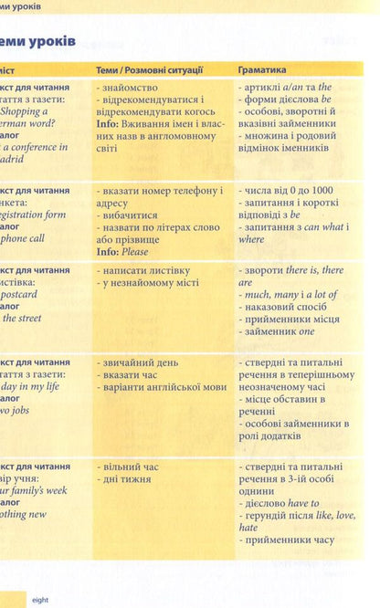Self-Taught English Language Teacher. Practical Course. Level B1.? Textbook - Самовчитель англйсько мови. Практичний курс. Рвень B1.? Пдручник - Author not specified 9789663623467-5
