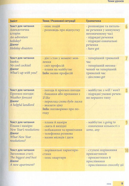 Self-Taught English Language Teacher. Practical Course. Level B1.? Textbook - Самовчитель англйсько мови. Практичний курс. Рвень B1.? Пдручник - Author not specified 9789663623467-6