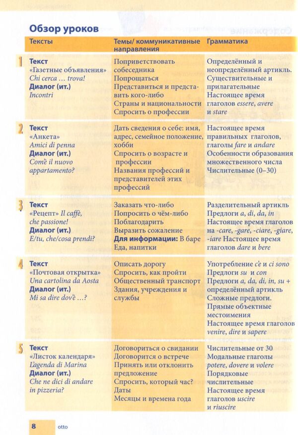 Self-Teacher Of The Italian Language. Practical Course. Level B1 (+ Online Audio) / Самоучитель итальянского языка. Практический курс. Уровень В1 (+ online audio) / Author not specified 9789663623672-3