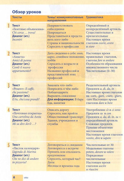 Self-Teacher Of The Italian Language. Practical Course. Level B1 (+ Online Audio) / Самоучитель итальянского языка. Практический курс. Уровень В1 (+ online audio) / Author not specified 9789663623672-3